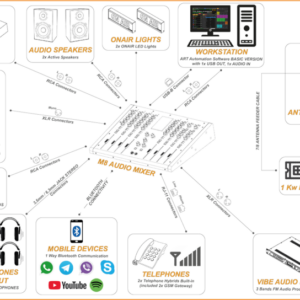 Basic Complete FM Radio Station Package