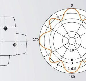 UHF four field antenna panels