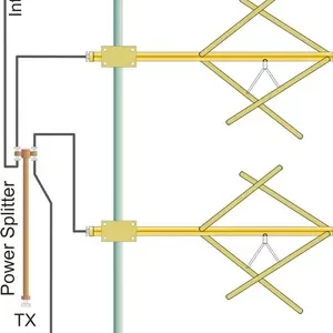 Circular Polarized FM Antenna