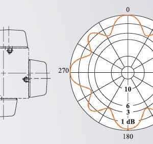 Omni directional Panel UHF TV Antenna