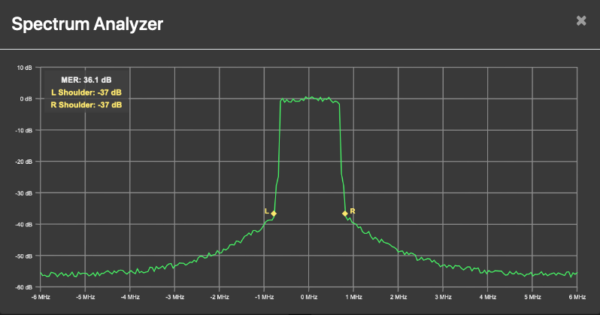 2KW - 2000W Dab Transmitter - Image 4