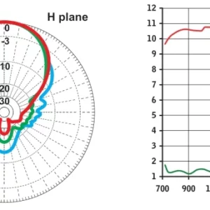 LOG STL Antenne 800-2700Mhz