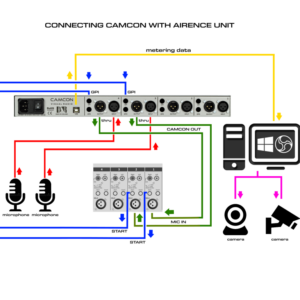 VISUAL RADIO